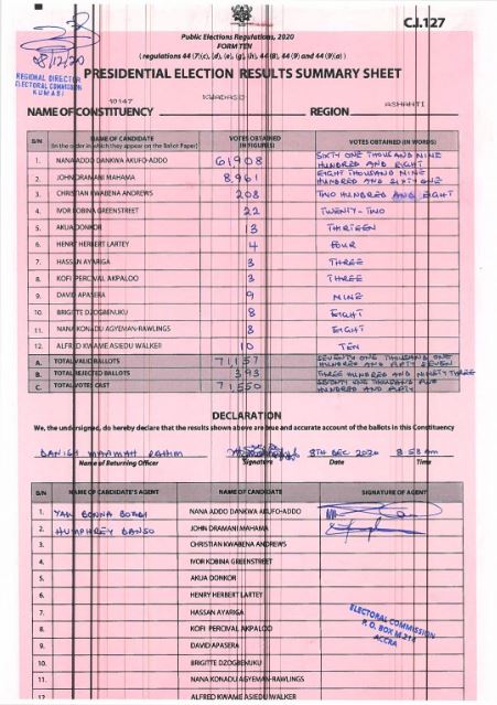 Kwadaso 2020 results pres