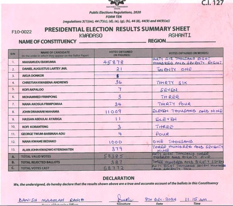 Kwadaso 2024 results pres