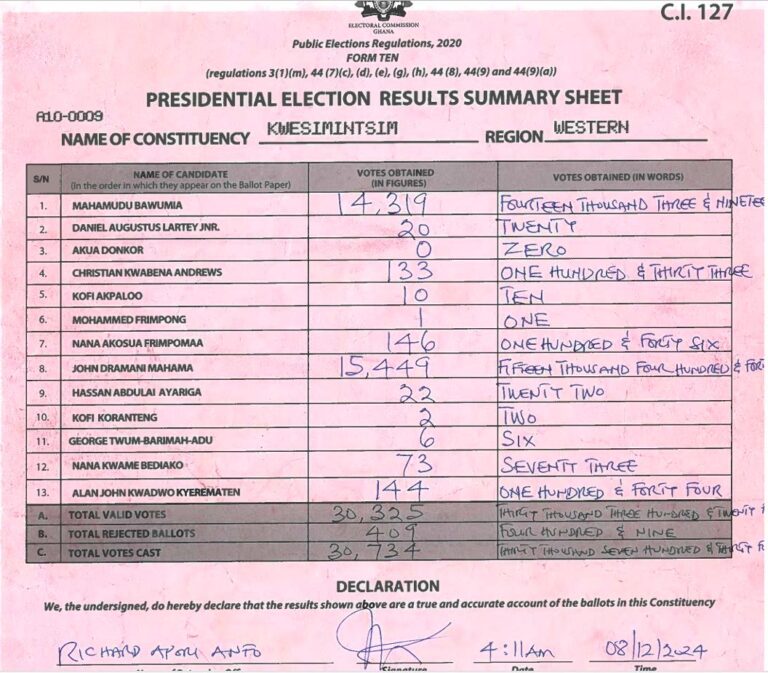 Kwesimintsim 2024 results pres