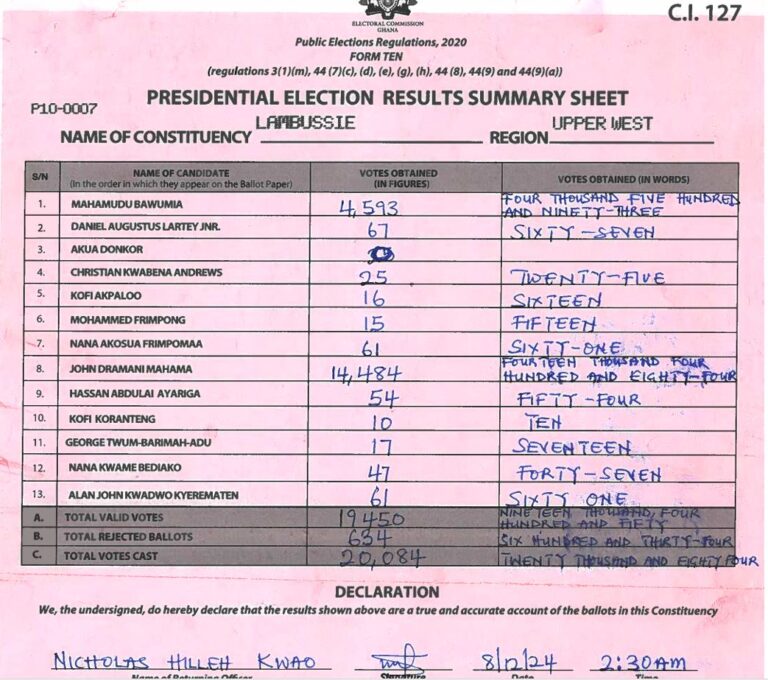 Lambussie 2024 results pres