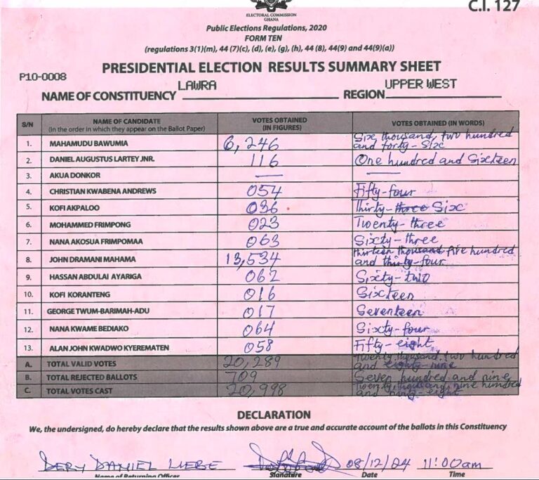 Lawra 2024 results pres