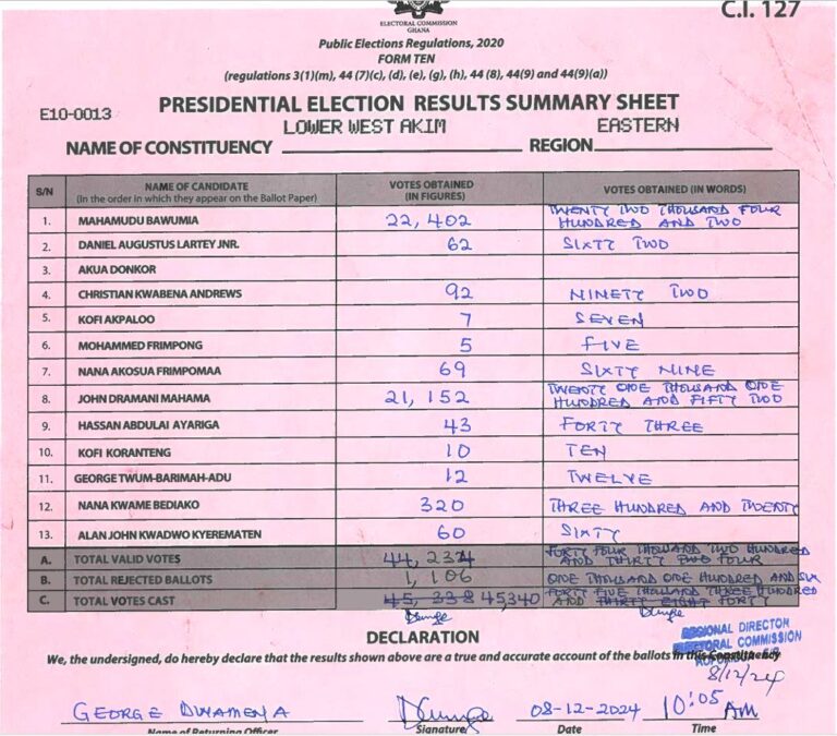 Lower West Akim 2024 results pres