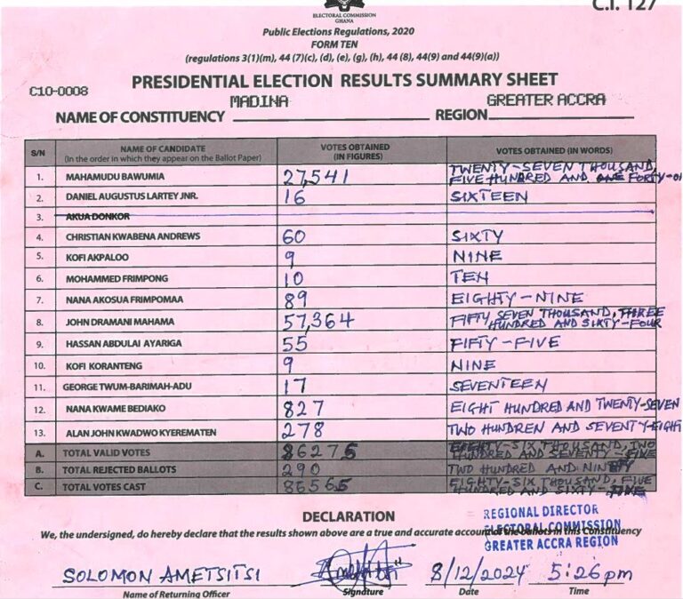 Madina 2024 results pres