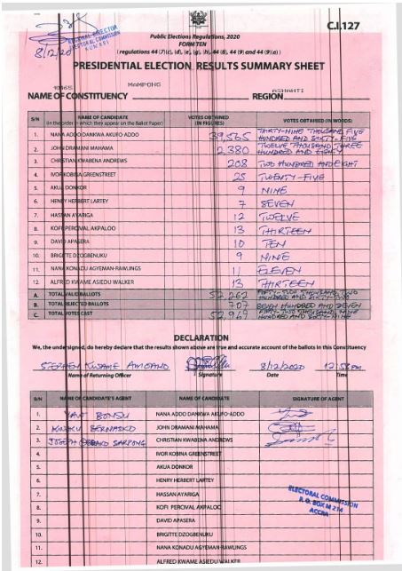 Mampong 2020 results pres