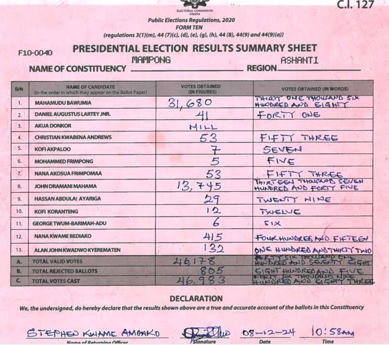 Mampong 2024 results pres