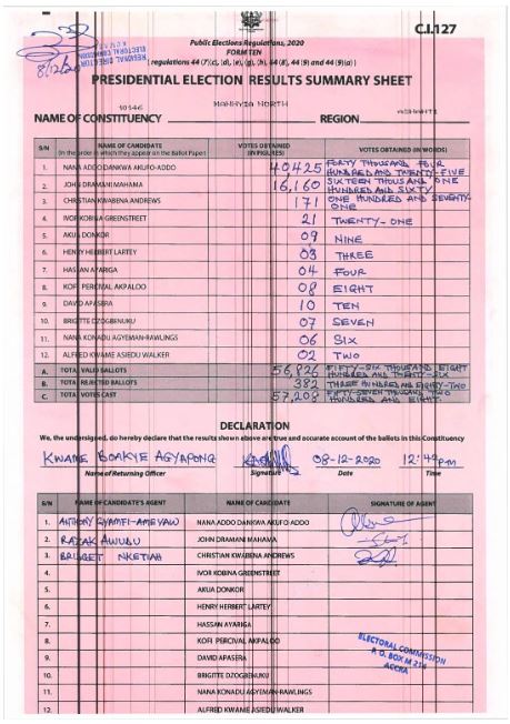 Manhyia North 2020 results pres