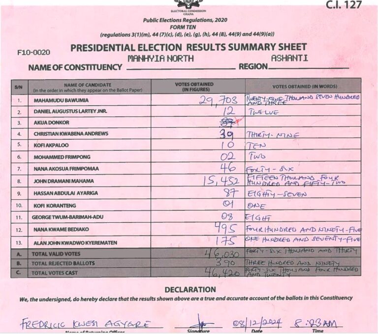 Manhyia North 2024 results pres
