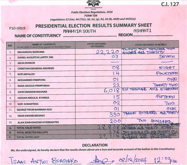 Manhyia South 2024 results pres
