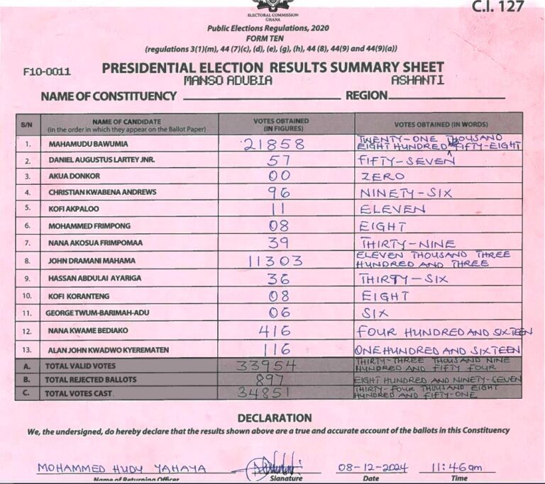 Manso Adubia 2024 results pres