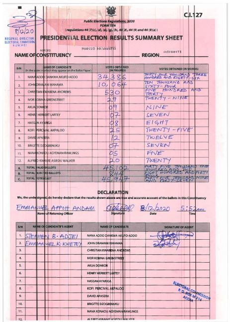 Manso Nkwanta 2020 results pres