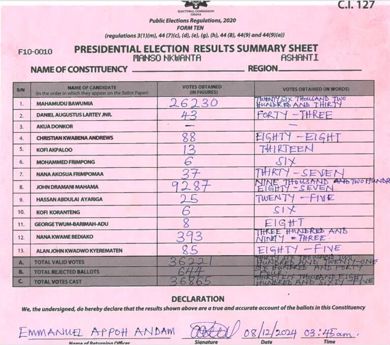 Manso Nkwanta 2024 results pres