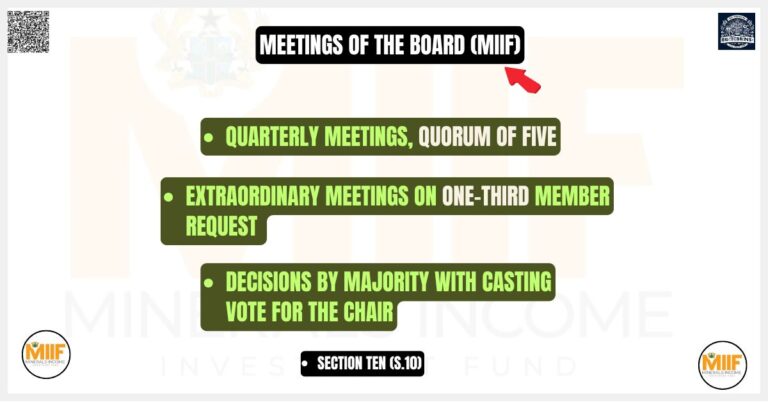 Meetings of the Board (MIIF)