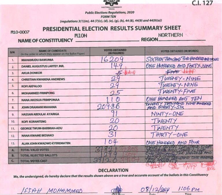 Mion 2024 results pres
