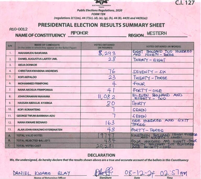 Mpohor 2024 results pres