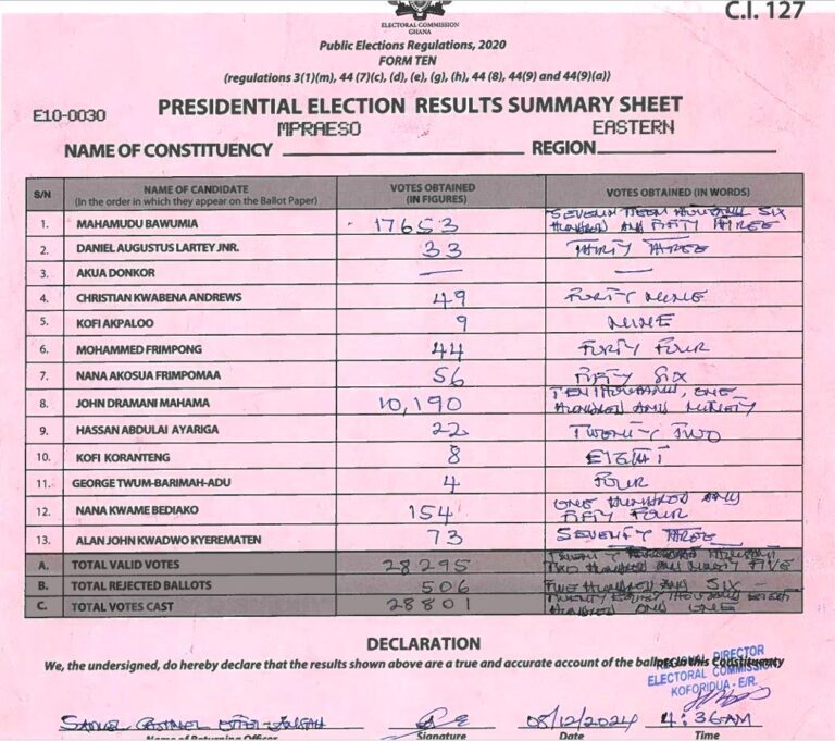 Mpraeso 2024 results pres