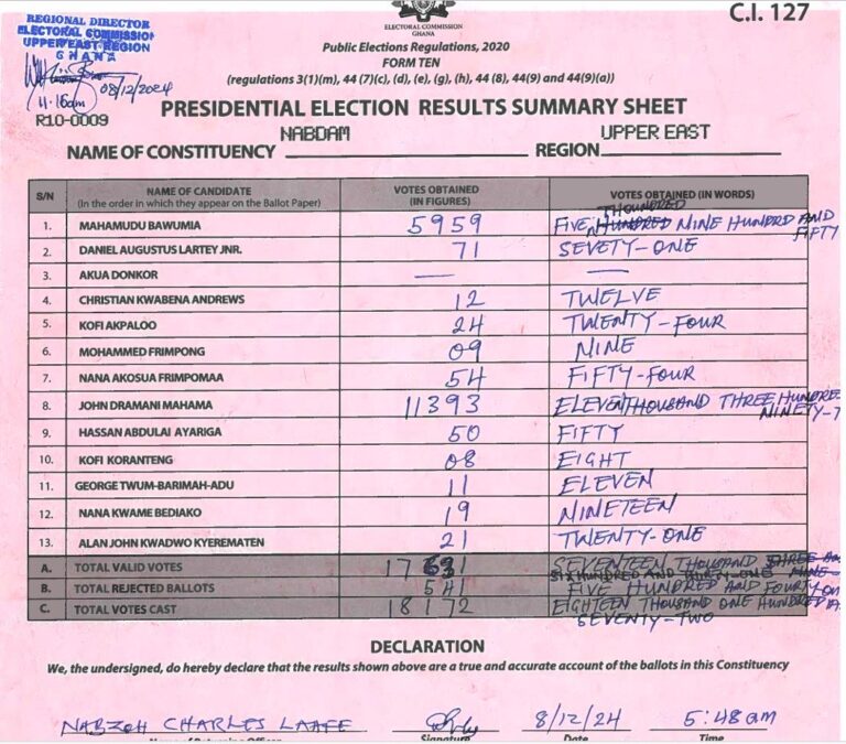 Nabdam 2024 results pres