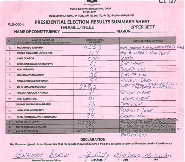 Nadowli Kaleo 2024 results pres
