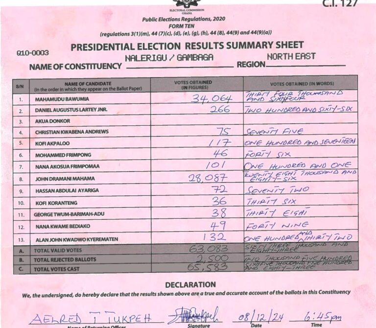 Nalerigu-Gambaga 2024 results pres