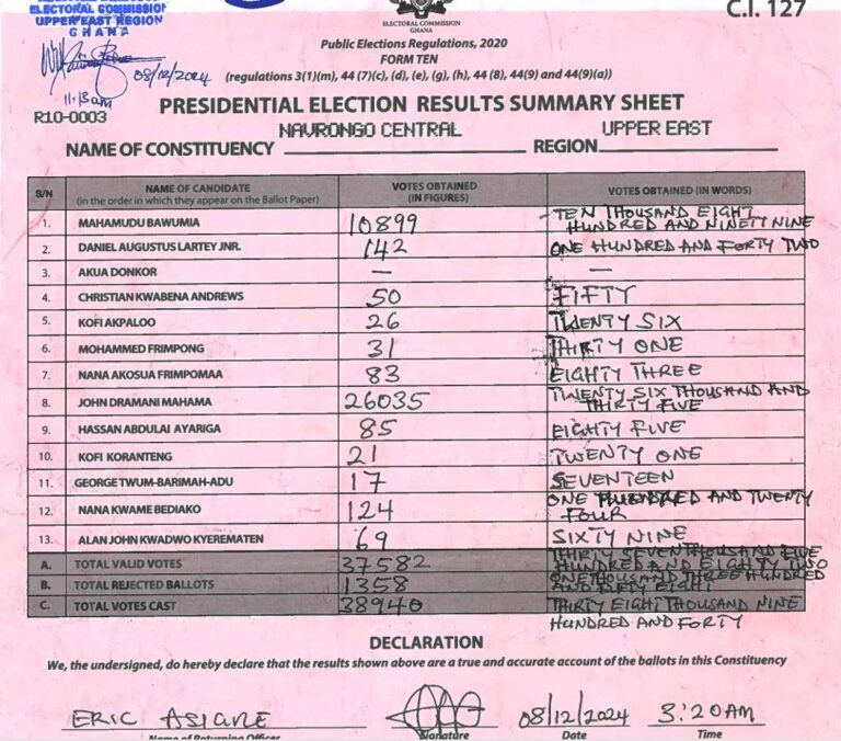Navrongo Central 2024 results pres