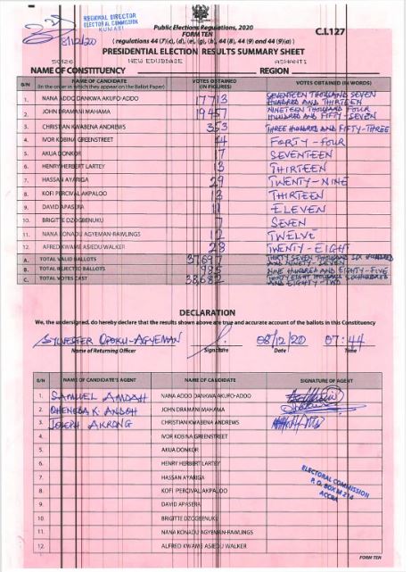 New Edubease 2020 results Pres