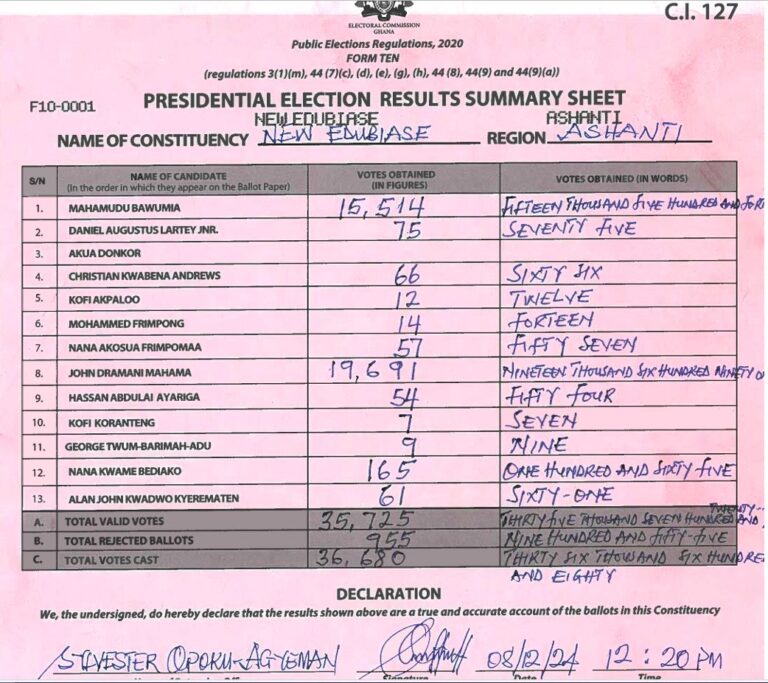 New Edubease 2024 result pres