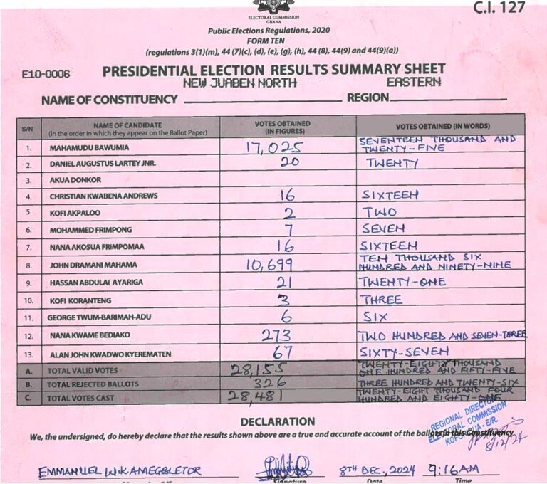 New Juaben North 2024 results pres