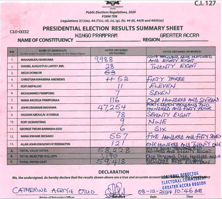 Ningo Prampram 2024 results pres