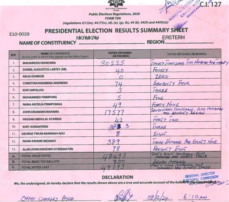 Nkawkaw 2024 results pres