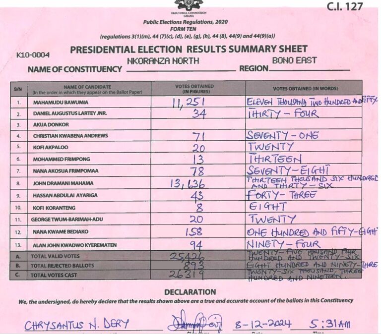 Nkoranza North 2024 results pres
