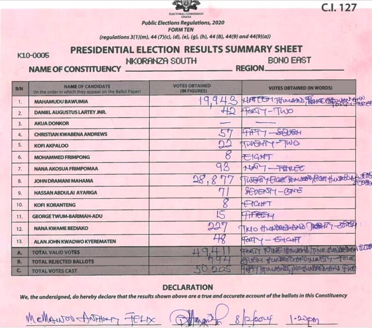 Nkoranza South 2024 results pres