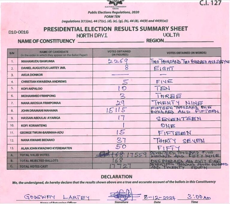 North Dayi 2024 results pres