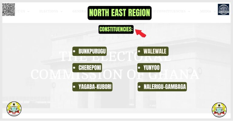 North East Region Constituencies