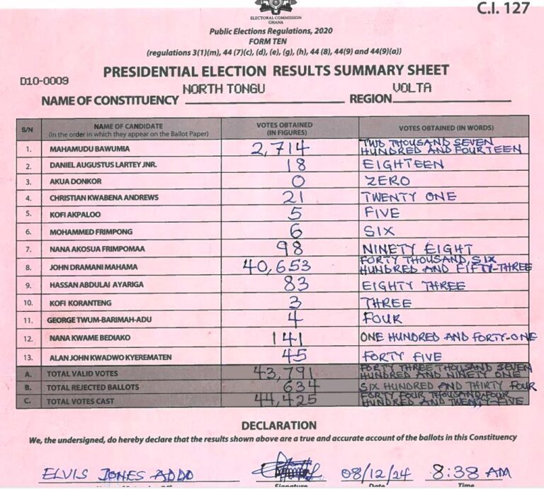 North Tongu 2024 results pres