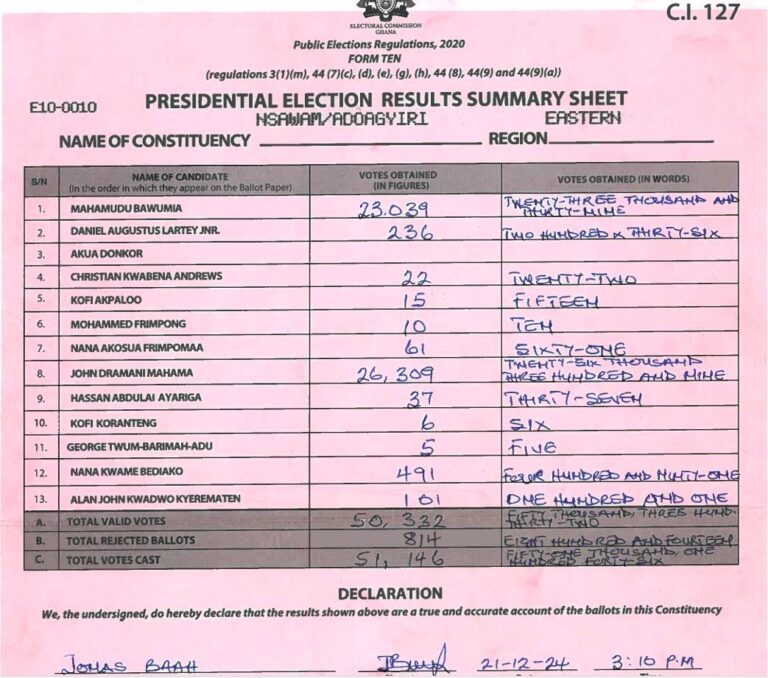 Nsawam-Adoagyiri 2024 results pres