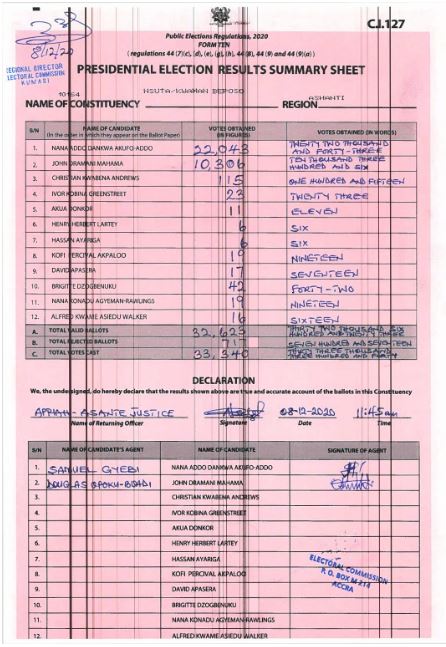 Nsuta-Kwaman Beposo 2020 results pres