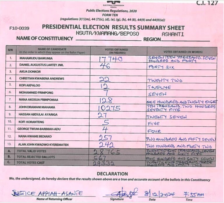 Nsuta-Kwamang Beposo 2024 results pres