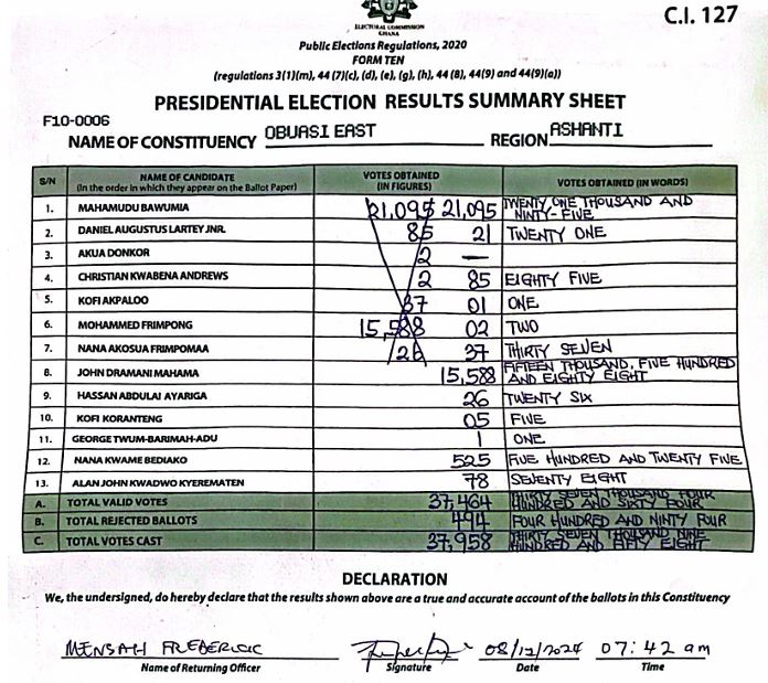 Obuase East 2024 resultPres