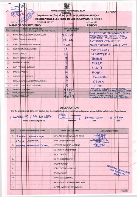 Obuase West 2020 Results Pres