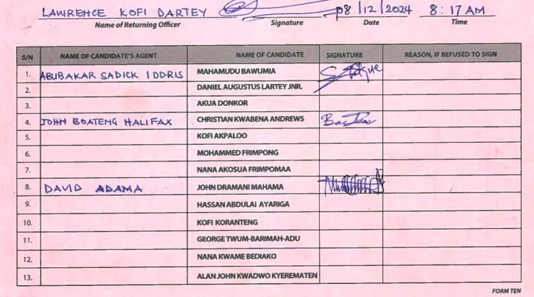Obuasi West 2024 form ten