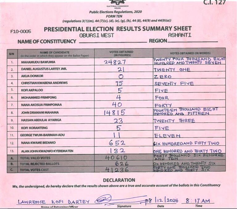 Obuasi West 2024 results