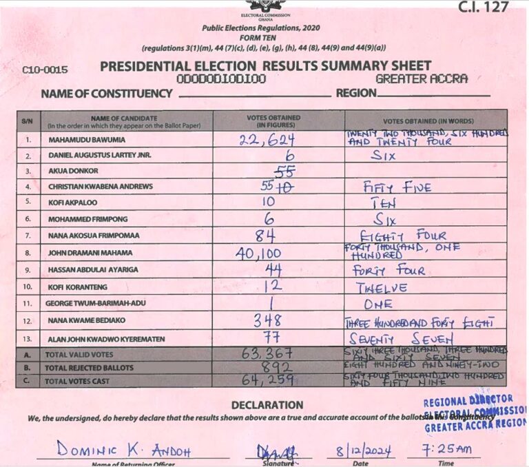 Odododiodioo 2024 results pres