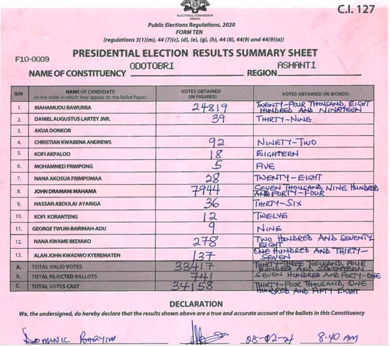 Odotobri 2024 results pres