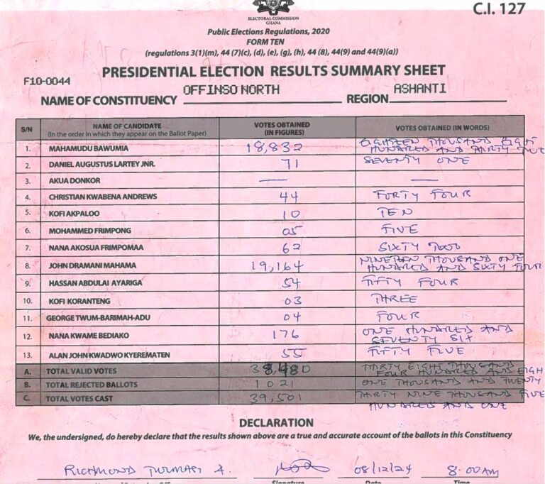 Offinso Noth 2024 results pres