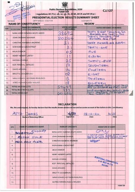Offinso South 2020 results pres