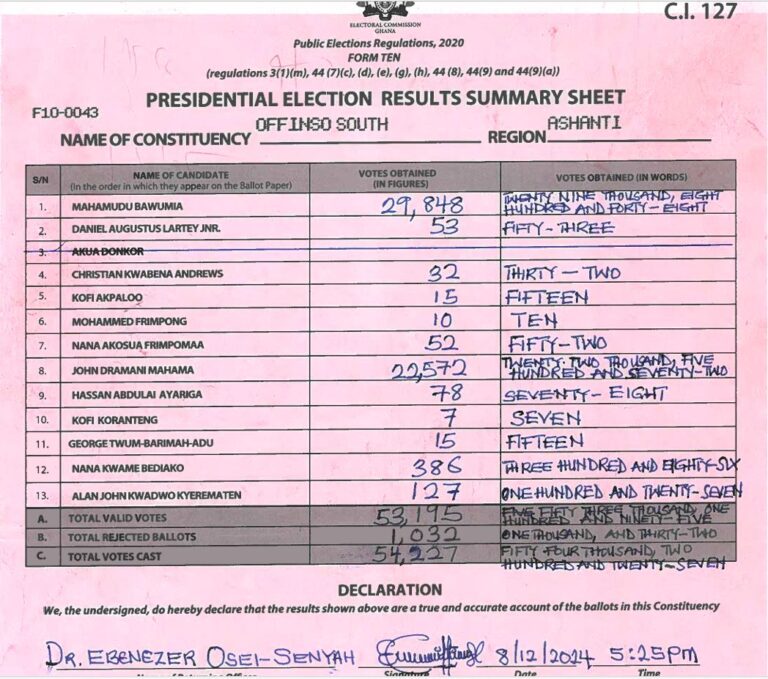 Offinso South 2024 results pres