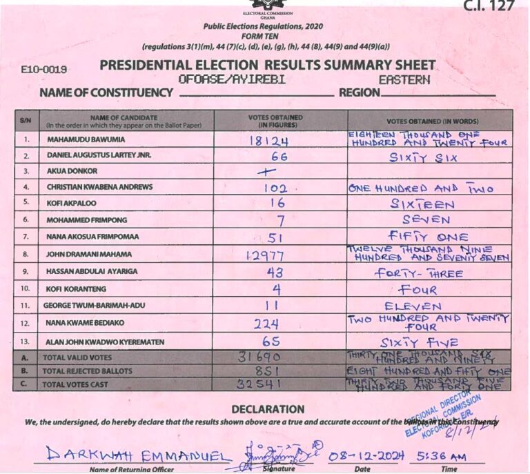 Ofoase-Ayirebi 2024 results pres