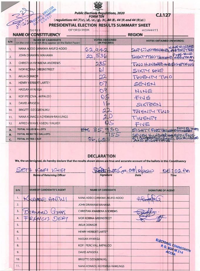 Oforikrom 2020 results pres