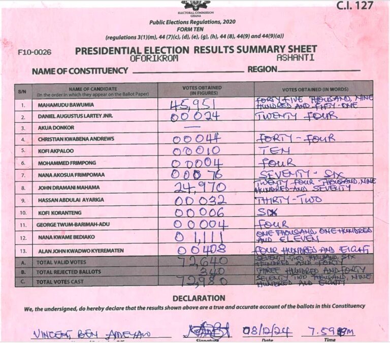 Oforikrom 2024 results pres