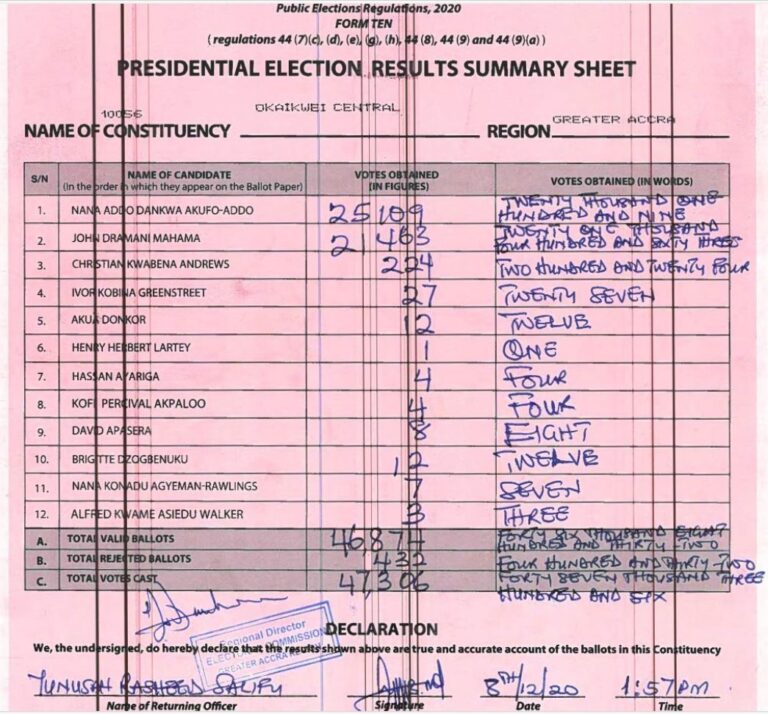 Okaikwei Central 2020 results pres