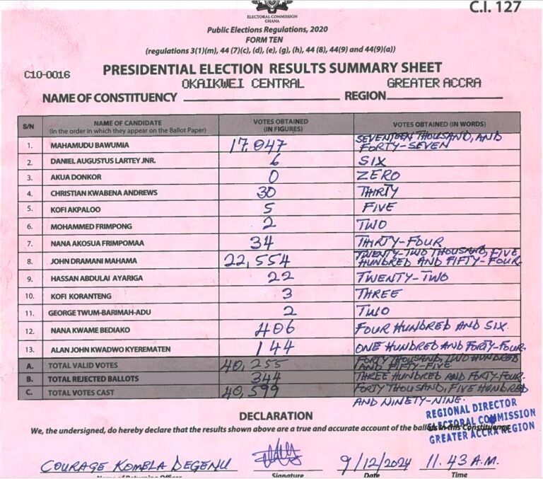 Okaikwei Central 2024 results pres
